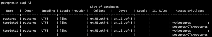 Postgres - Overview Databases