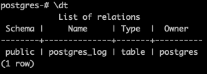 Postgres - Overview Databases