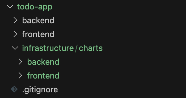 Folder structure